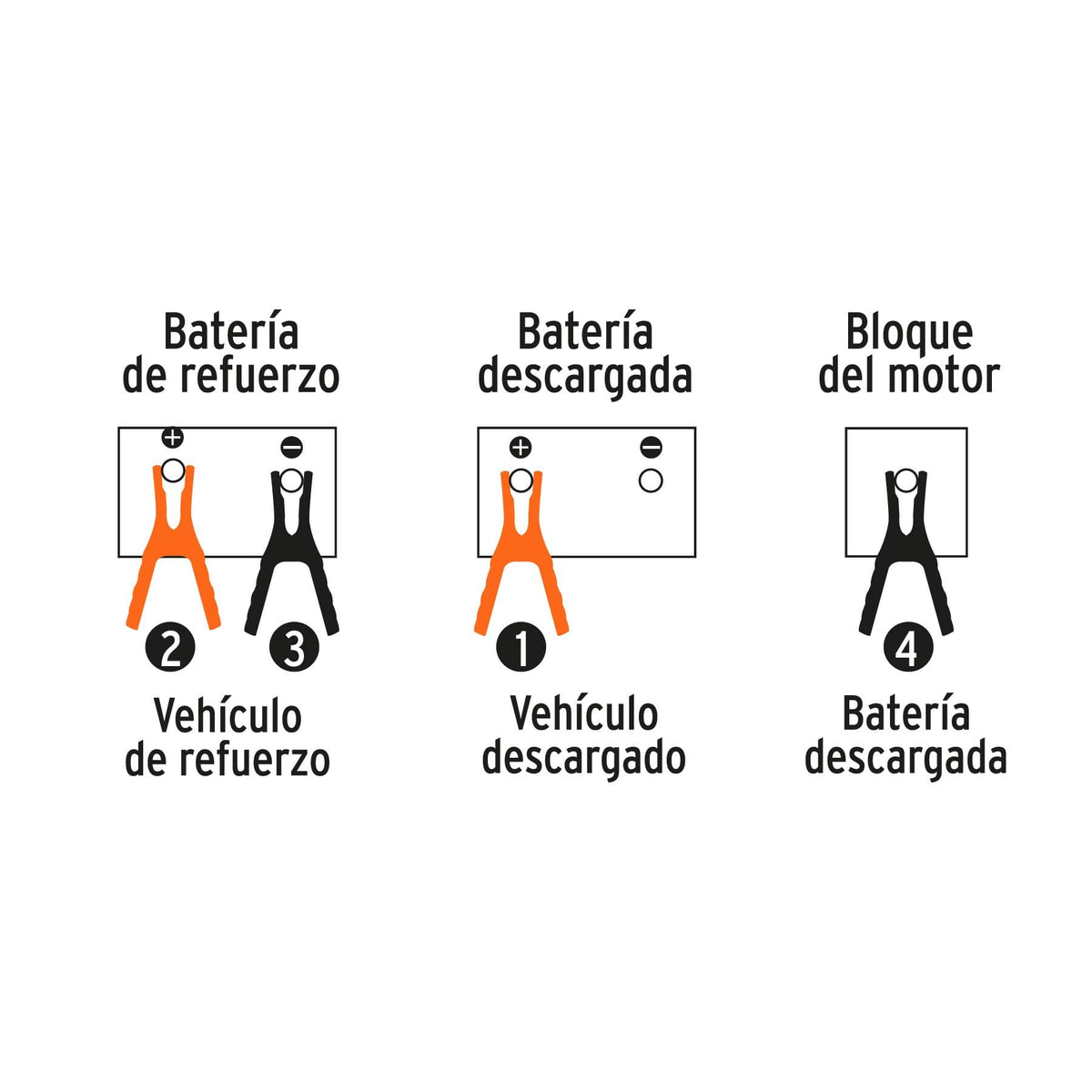 CABLES PASA CORRIENTE DE 3M, 225 A, CALIBRE 8 AWG, TRUPER REF 17543