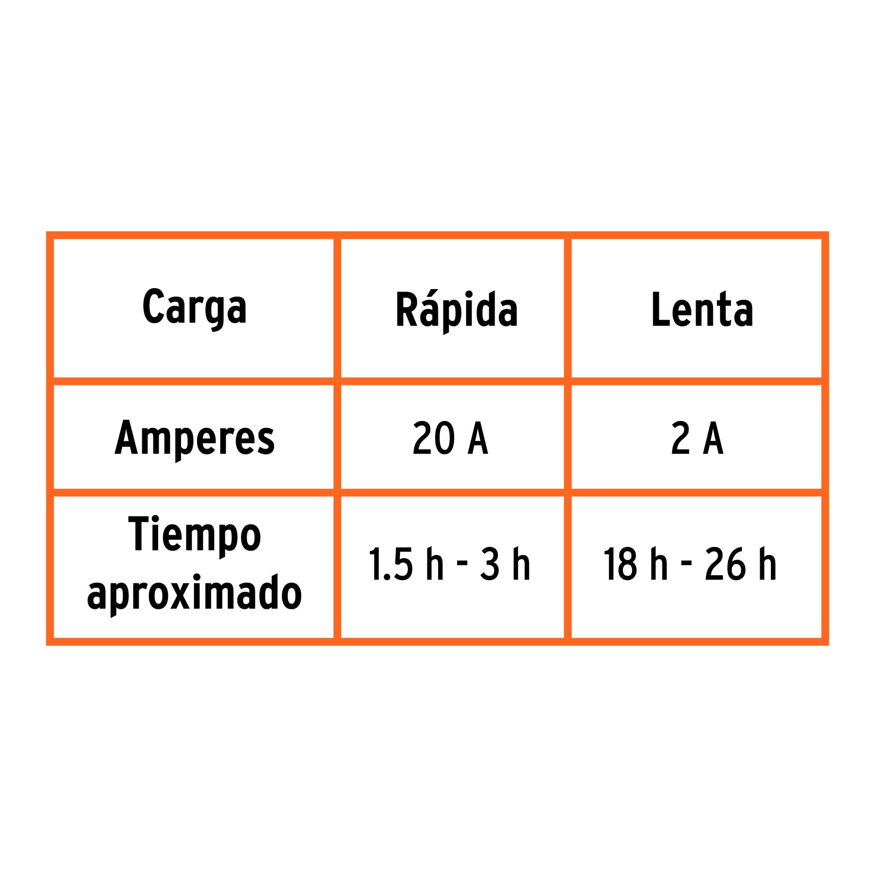 CARGADOR DE BATERÍAS 12 V CON ARRANCADOR DE 140 A TRUPER, REF 13028