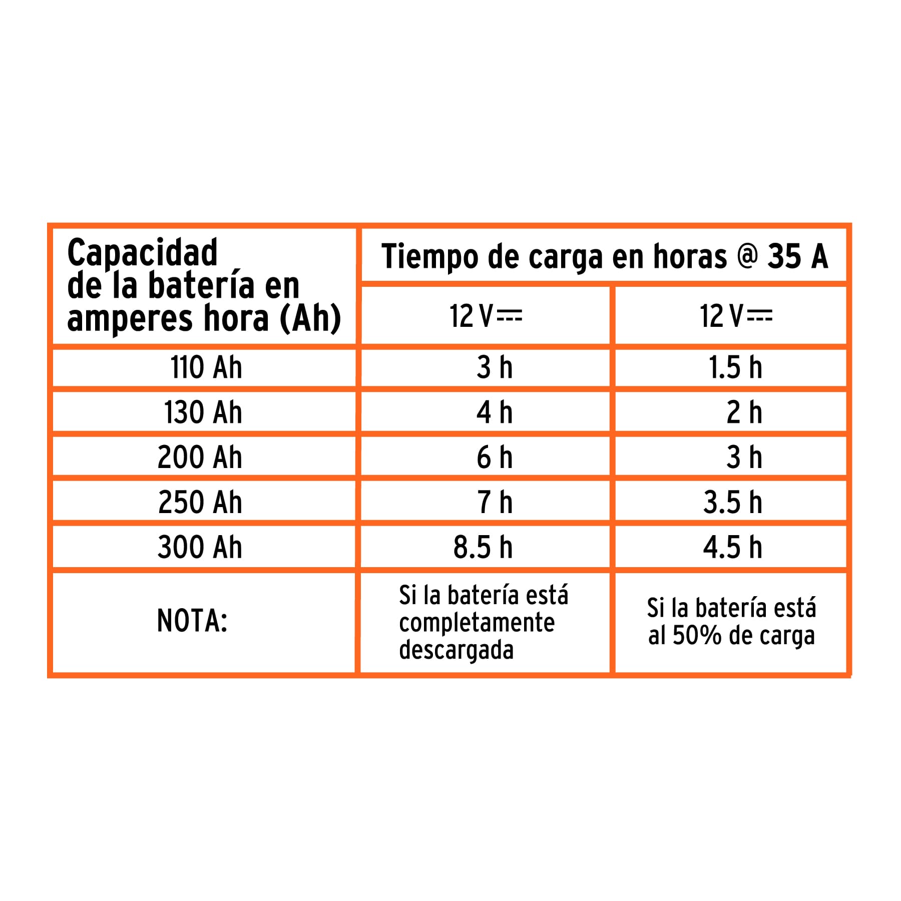 CARGADOR DE BATERÍAS 12 V CON ARRANCADOR DE 200 A TRUPER, REF. 13029