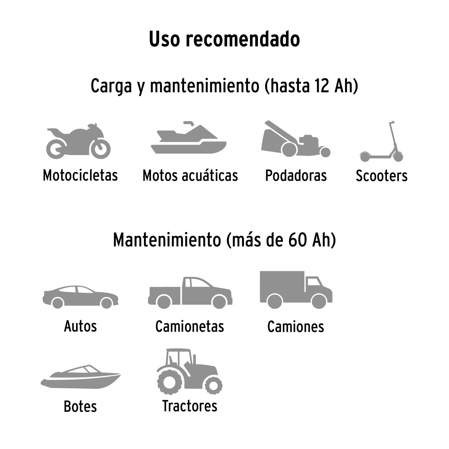 CARGADOR Y MANTENEDOR INTELIGENTE DE BATERÍAS 4 A 6 V / 12 V TRUPER, REF 104009