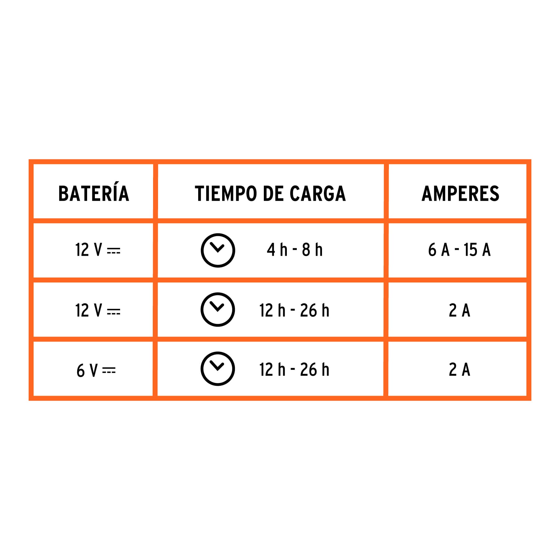 CARGADOR INTELIGENTE DE BATERÍAS 6 V Y 12 V CON ARRANCADOR DE 75 A TRUPER, REF 12889