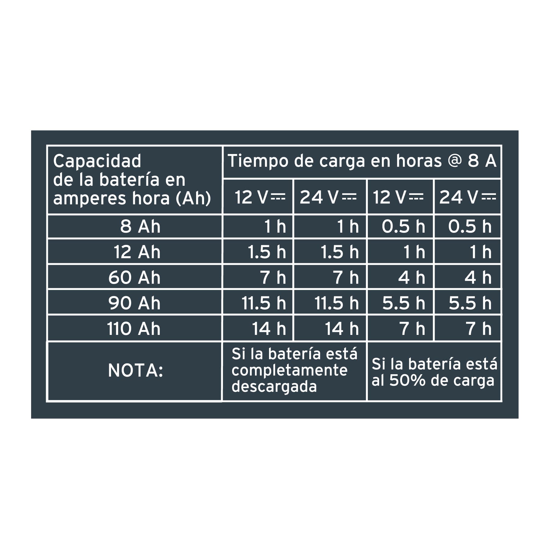 CARGADOR Y MANTENEDOR INTELIGENTE DE BATERÍAS 8 A 12 V / 24 V TRUPER, REF 104010.